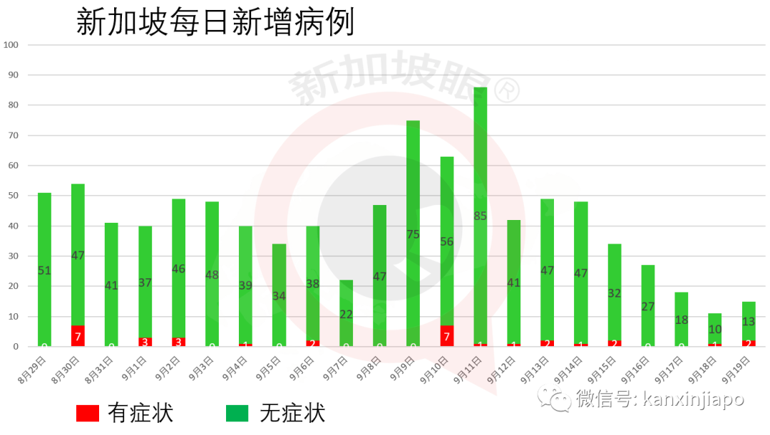 小印度超市、大型购物中心山乐坊，成为新增冠病患者逗留地