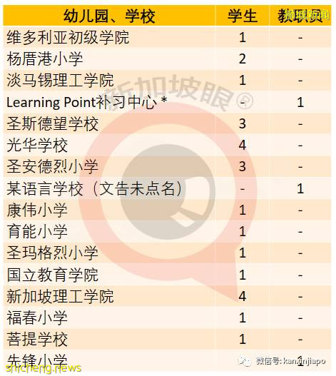 社區增22！新加坡首現校內傳播；機場感染群零號病例基本鎖定