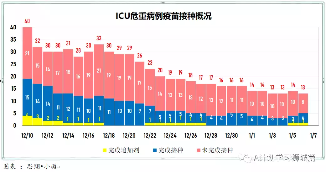 新增777起，其中奥密克戎535人；新加坡首个设在校园内的儿童疫苗接种中心开始试运行