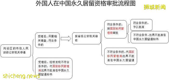 拿到新加坡公民后如何申请中国绿卡