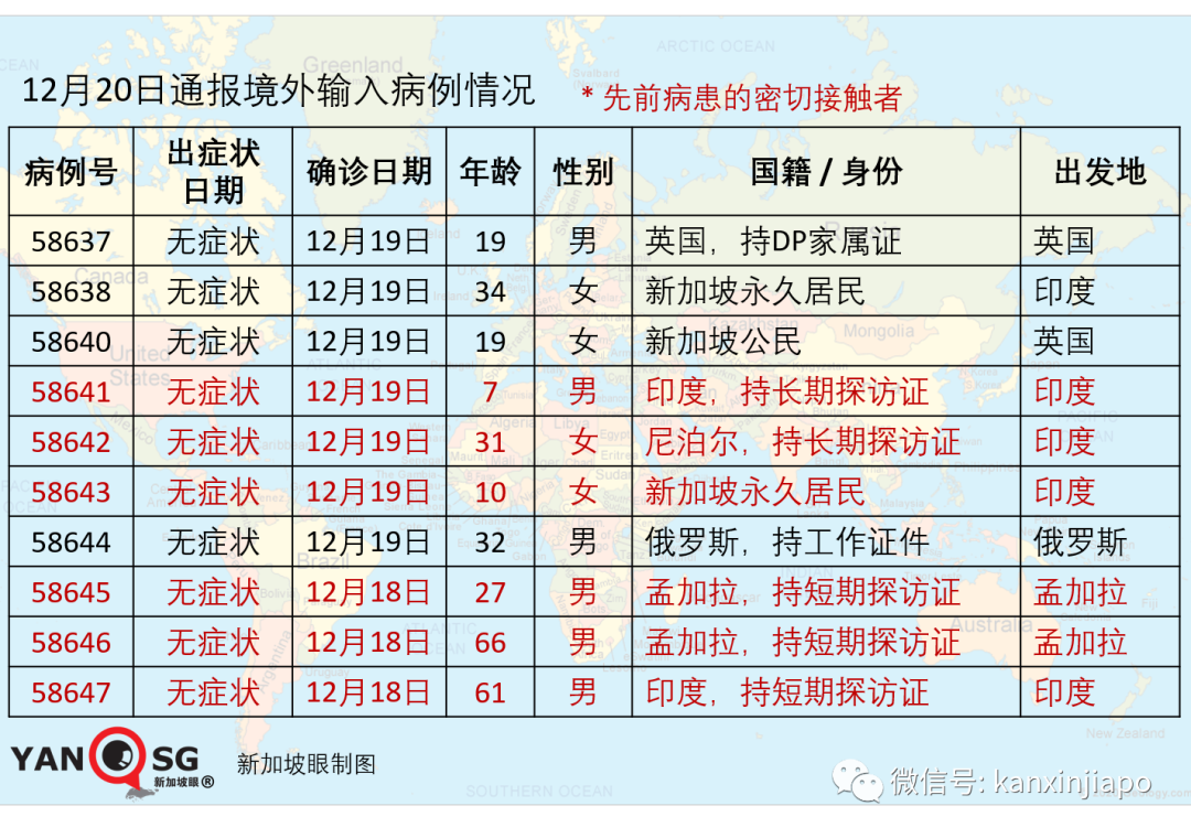 今增10 | 伦敦惊现传染性强70%的变异病毒！新加坡上周多起英国输入病例