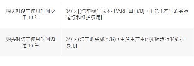 【鸾姐有話說】 —— 新加坡公司的車輛或與車輛相關的支出應如何​課稅!