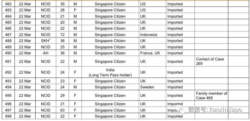 英国疫情蔓延，殃及新加坡和中国