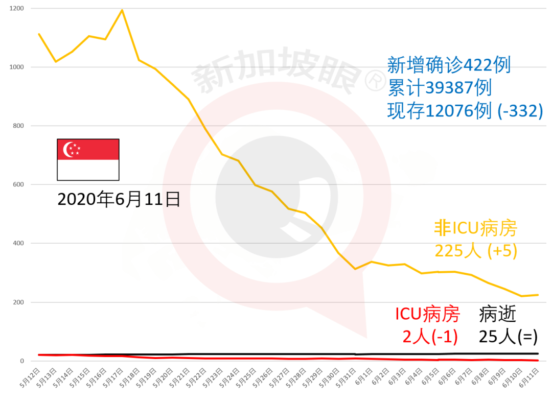 今增X，累计X | 新加坡樟宜机场开放边境设等候区，这些国家可在新转机