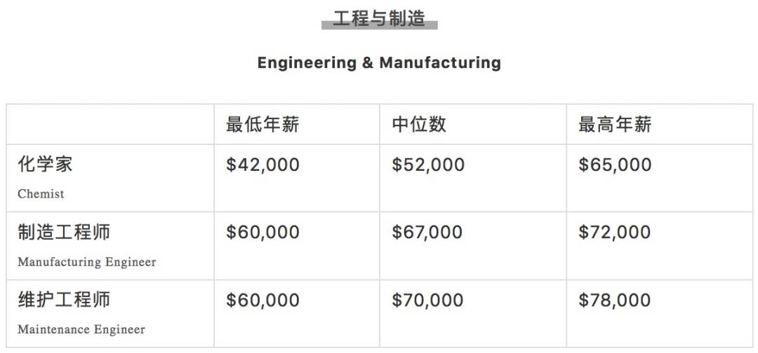 瘋傳！新加坡有人拿了16個月年終獎，40多萬！2020各行業工資大曝光