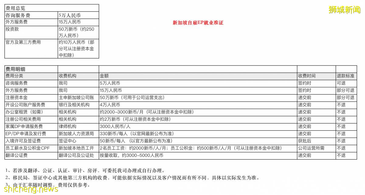 新加坡移民新加坡创业EP新加坡自雇移民的那些坑