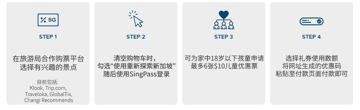 吐血整理！　政府发钱供大家国内游，如何花才最划算？