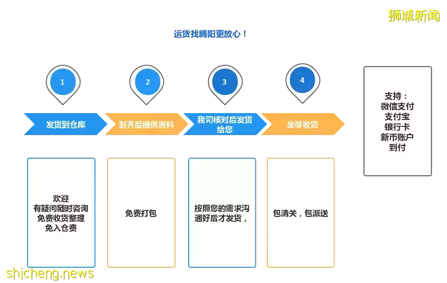 飞新加坡的人更多、机票更便宜了！空运包裹却变慢