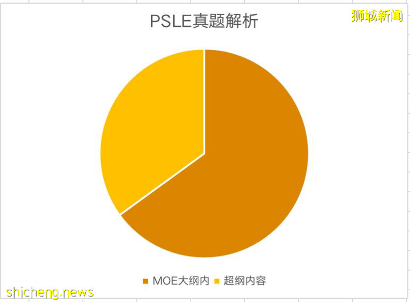 新加坡再得第一！精英教育功不可沒