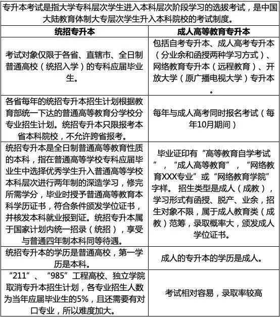 专科生逆袭有道！留学新加坡，快速实现专升本、专升硕