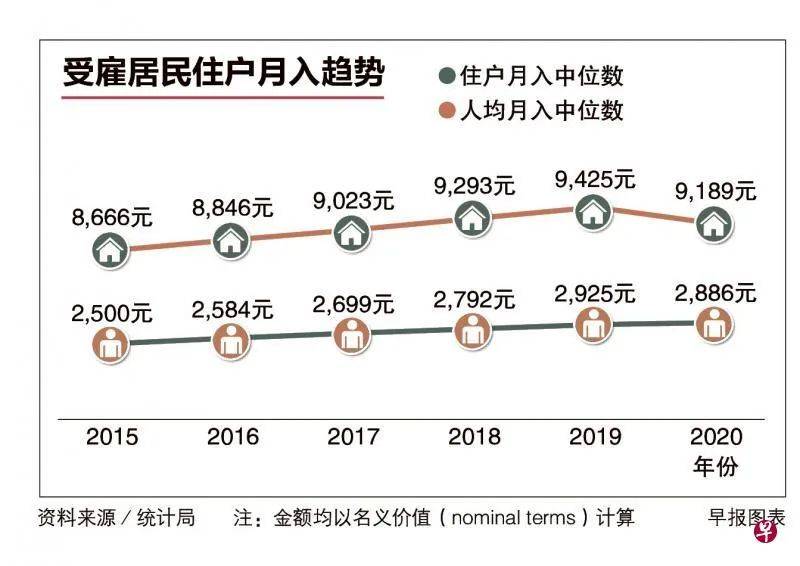 上万新元津贴 新加坡组屋住户谁获得最多