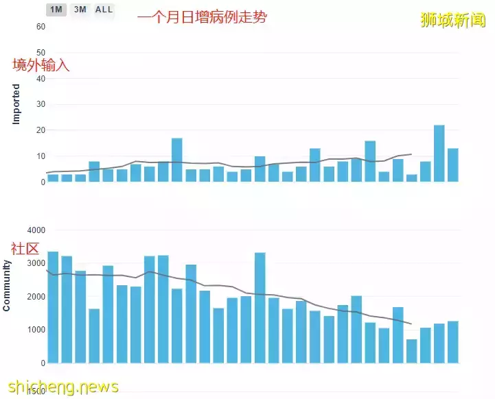 奥密克戎或让汇率暴跌！中新部分航班暂停，中国大使馆最新提醒：暂缓非必要旅行