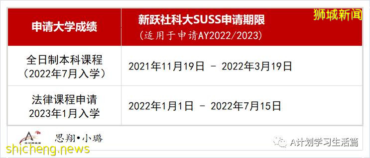 2021年新加坡剑桥GCE A一Level重要时间点