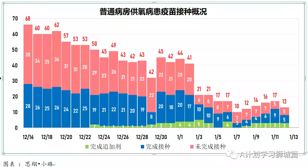 新增960起；新加坡逾300名德士和私召車司機未接種冠病疫苗