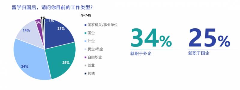 2020海外留学报告，新加坡在留学生心中居然是这样的水平