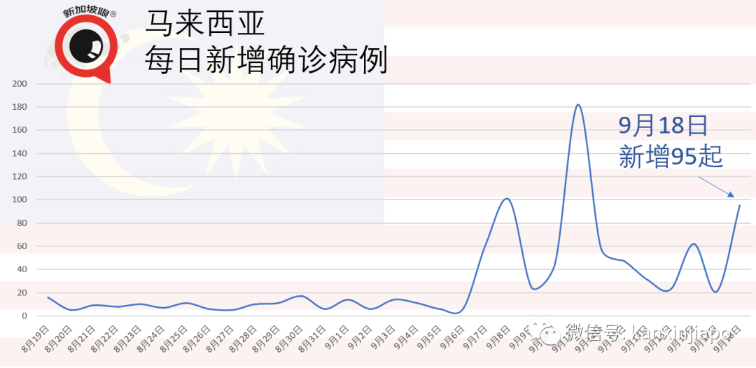 马来西亚连续两日通报中国输入病例