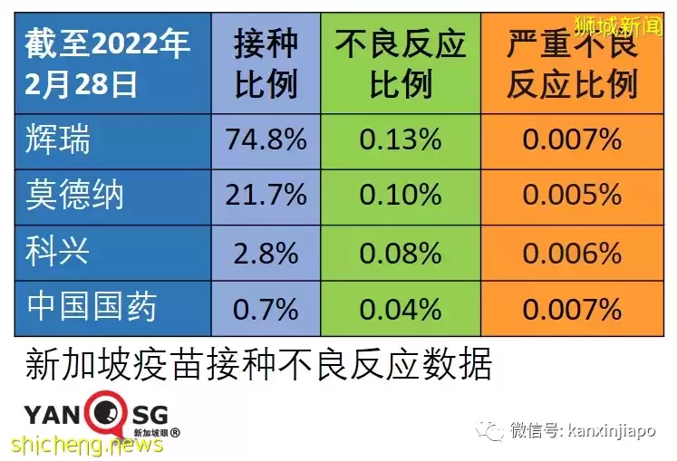 抗疫策略三大错，新加坡累计百万病例如何做到不崩溃