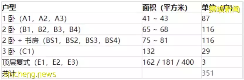 新加坡下半年房價持續上漲，當前入市爲時不晚