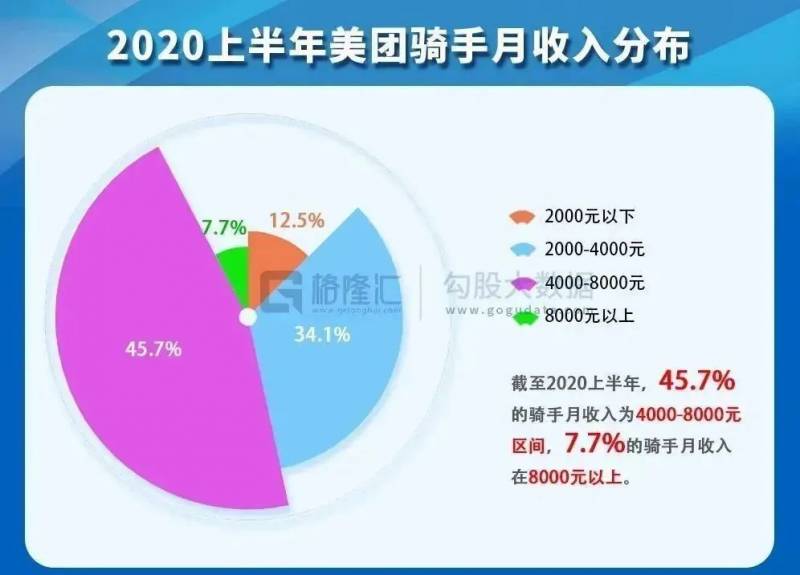 在新加坡送外賣竟月入7000新！國內近70萬高材生來送外賣，你願意加入嗎