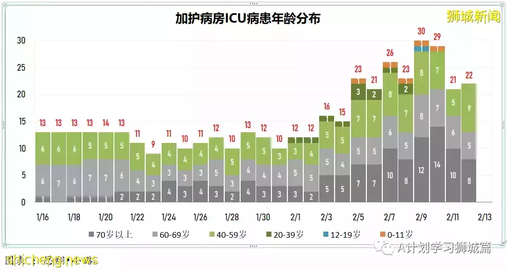 新增9420起，目前住院病患1272人；首批冠病口服药Paxlovid运抵新加坡