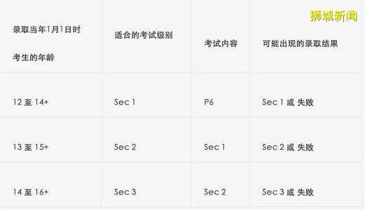 新加坡AEIS政府中小学升学考试考哪些科目