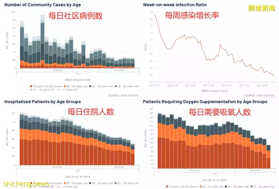 突发！新加坡现首例社区奥密克戎确诊：24岁，已打三针疫苗！近期“黑区”大公开