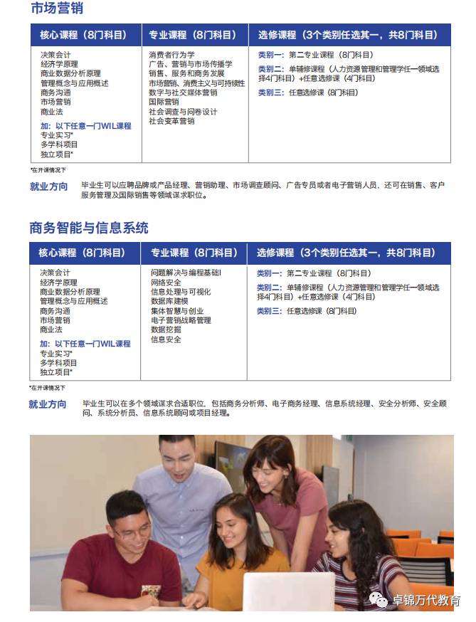 2021詹姆斯库克大学新加坡校区(JCU)入学指南