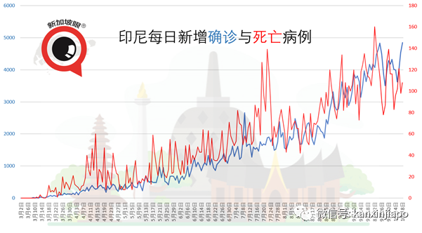 今增10 | 不能出国，但能出海！新加坡下月开放无目的地航游