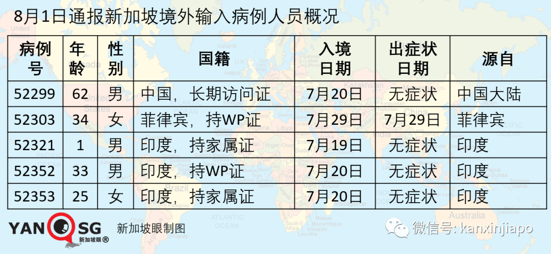 新加坡出现6个月以来的首起中国籍非居民输入病例