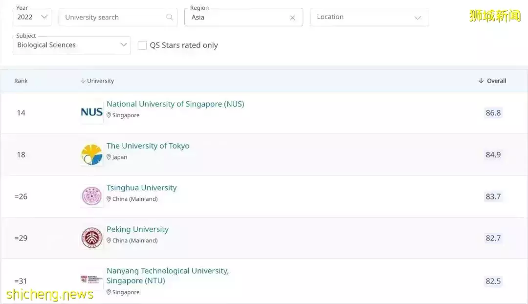 新加坡国立大学NUS新增生物医学信息学硕士！首次招生申请已开放