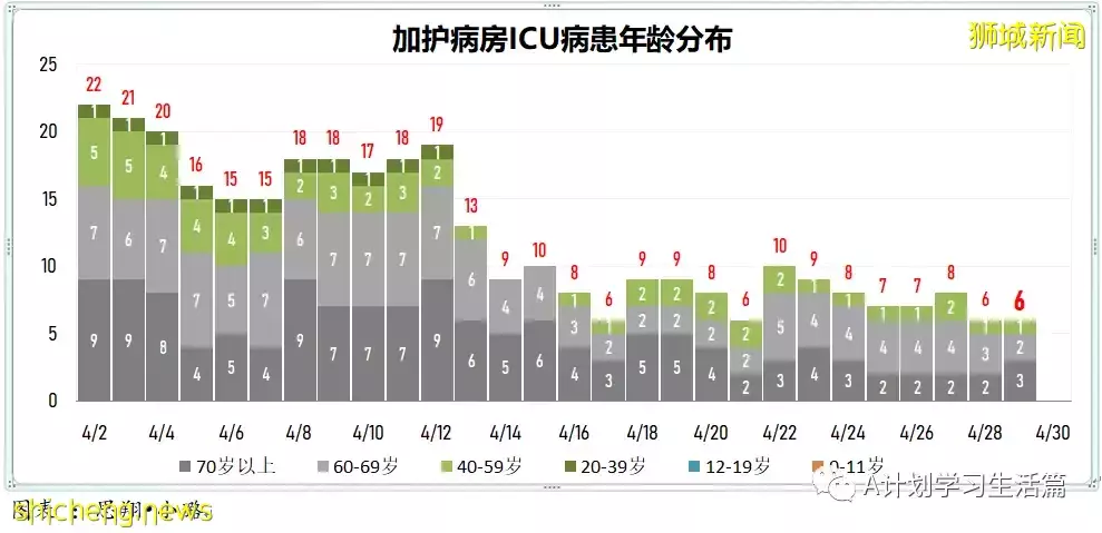 新增2141起，住院病患231人；辉瑞口服药无法有效预防与确诊病患同住者染疫，但预防住院和重症有效性接近90%