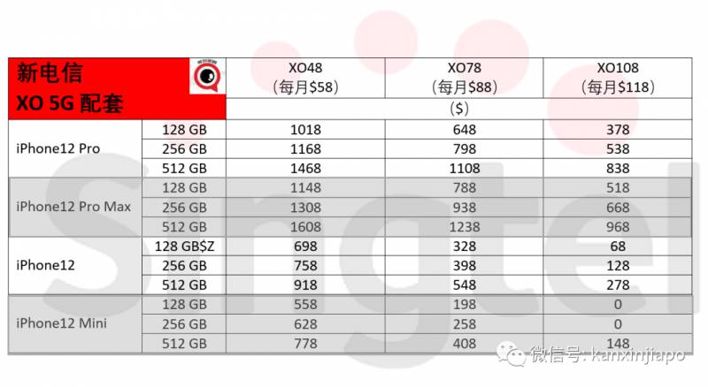 iPhone 12在新加坡掀起抢购热，电信官网午夜时分一度瘫痪