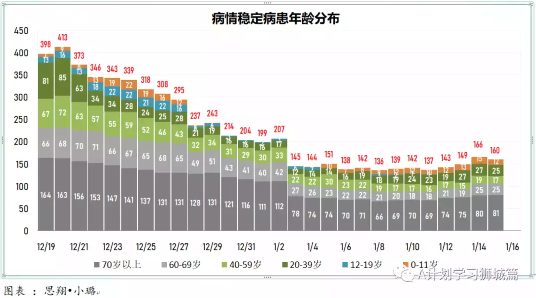 新增863起，新确诊感染奥密克戎变种毒株675起；新加坡超过半数人口已接种疫苗追加剂