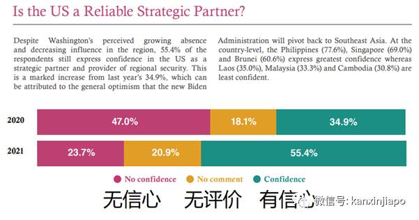 疫情下，中国是提供东南亚最多协助的国家