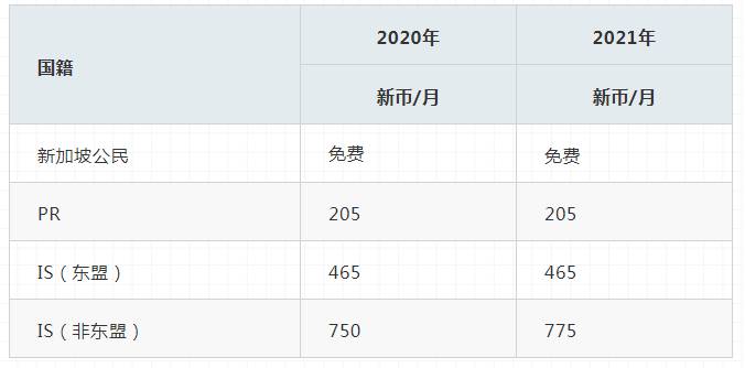 带大家了解一下留学新加坡，一年要花多少钱