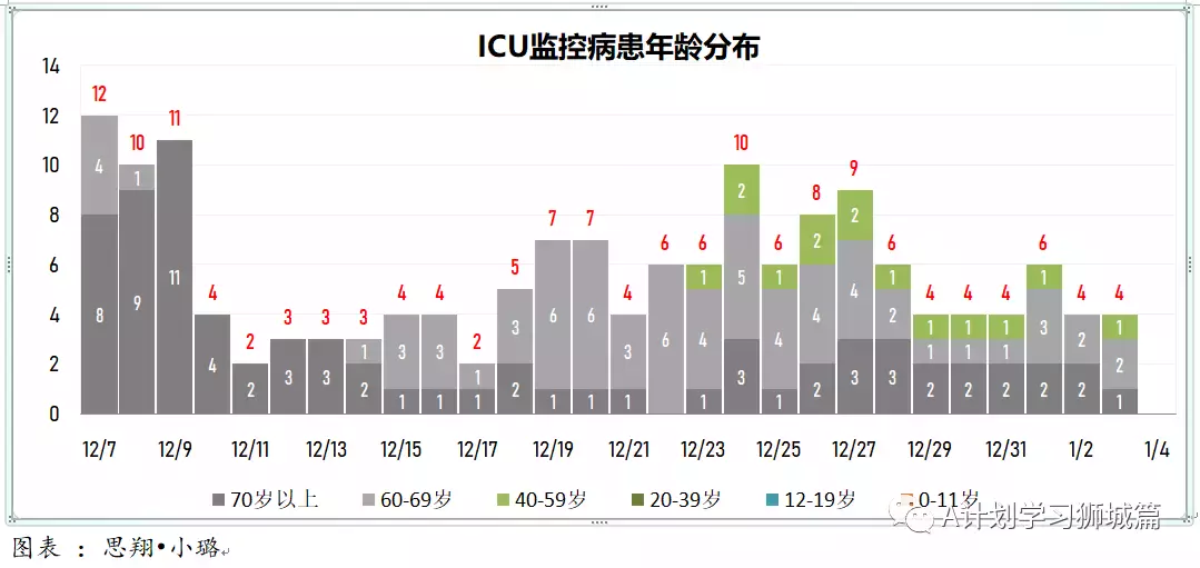 新增464起，其中本土奥密克戎4起；新加坡连续二天无新增死亡病例