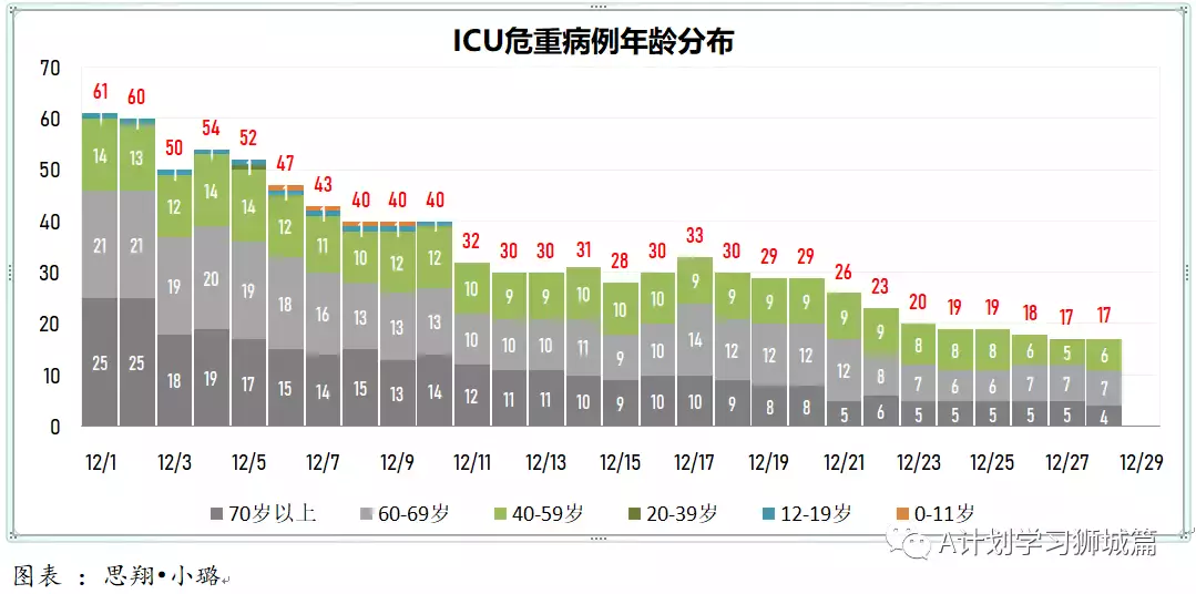 新增365起，其中感染奥密克戎病例134人；多国批准紧急使用冠病口服药