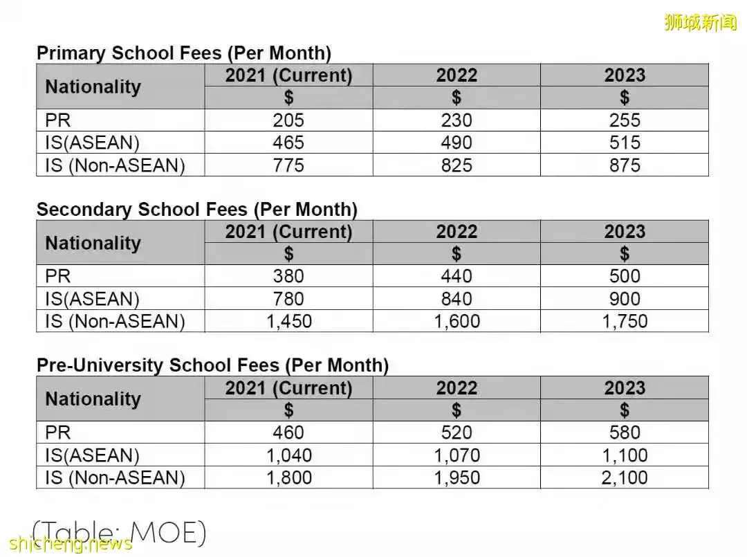 疫情之下，为什么还要报考AEIS留学新加坡，这些理由是你无法抗拒的