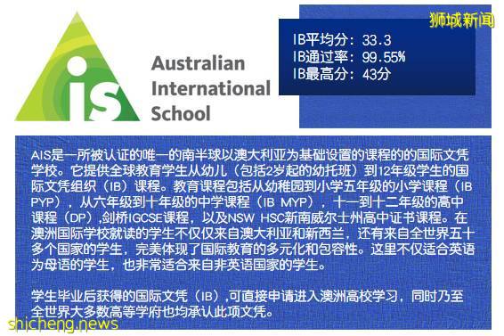 考試動態 2021年5月IBDP大考成績放榜，新加坡學校成績均高于全球水平