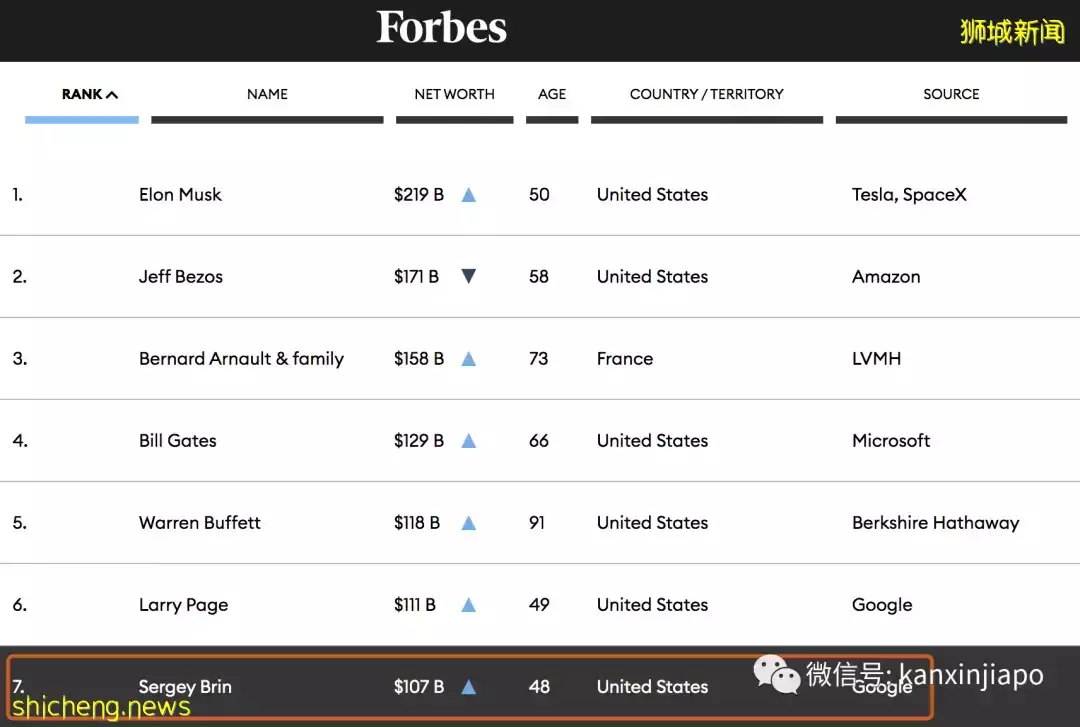 谷歌创始人又离婚了，深扒他的华裔前妻与新加坡千丝万缕的联系