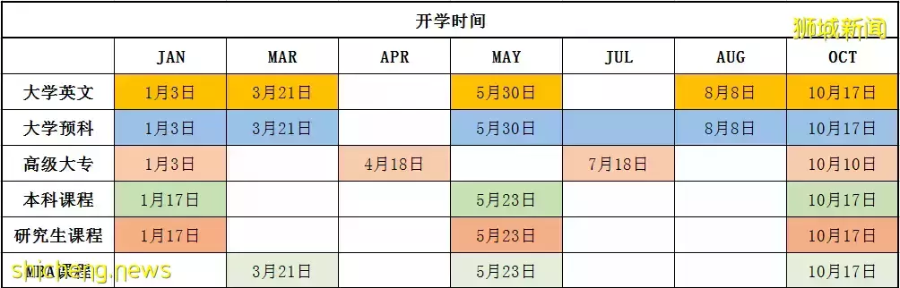 新加坡ERC创业管理学院申请攻略