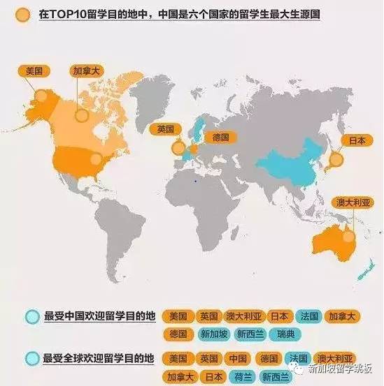 2017去什么国家留学最难？