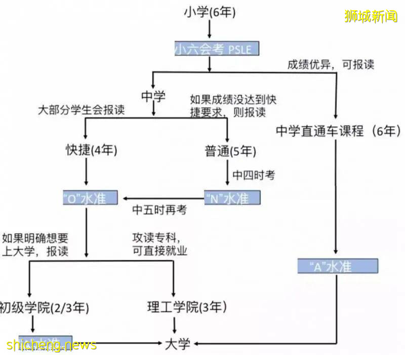 精英社会的新加坡，竟还有皇室后裔