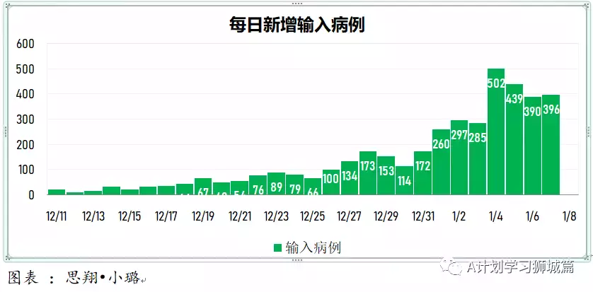 新增777起，其中奥密克戎535人；新加坡首个设在校园内的儿童疫苗接种中心开始试运行