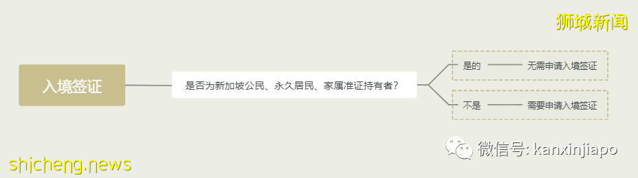 疫情下，新中两国入境流程最新最全汇总（没有一张好的手机卡寸步难行）