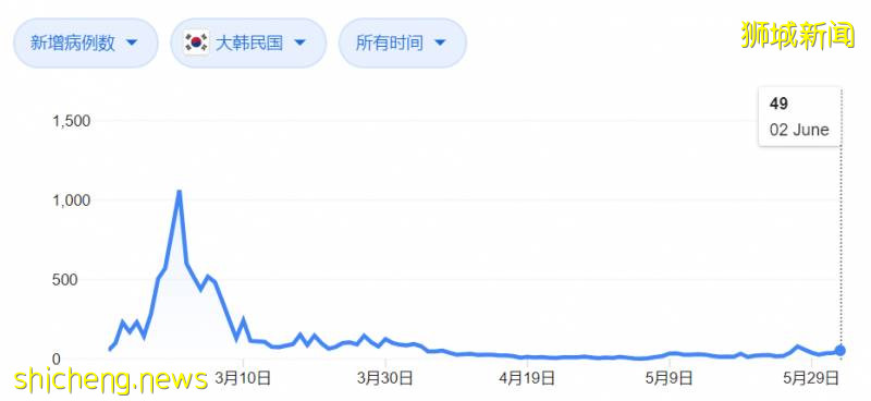 我很怕，新加坡疫情会反弹