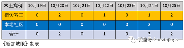 今增3 | 杭州—新加坡直航恢复；新加坡卫生部建议暂停使用两款流感疫苗