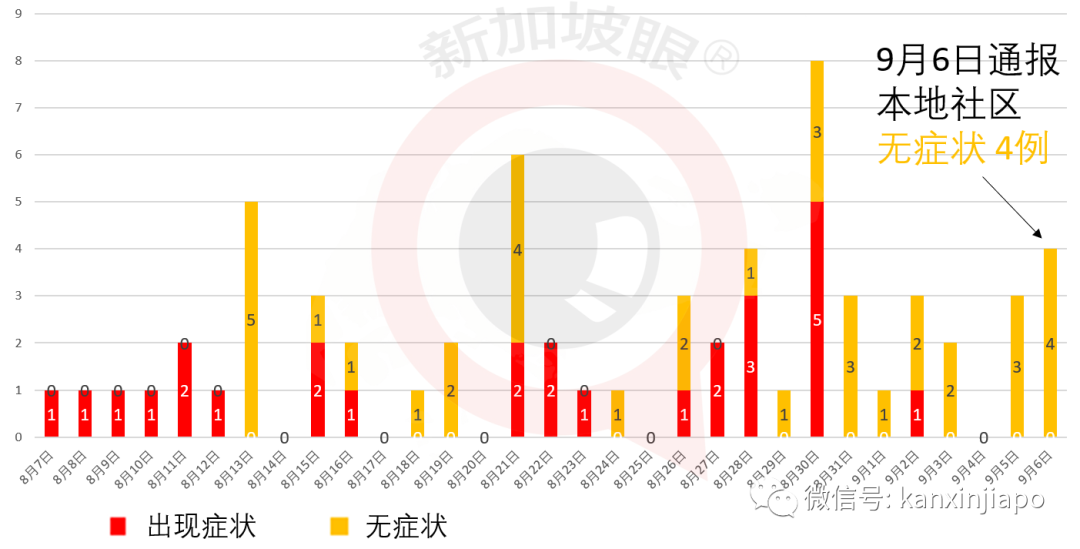 假阴性？3名男子在新加坡痊愈后，回泰又确诊