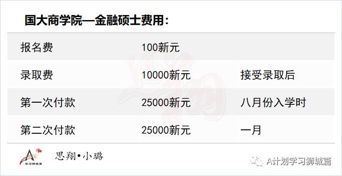 新加坡国立大学商学院—金融硕士申请