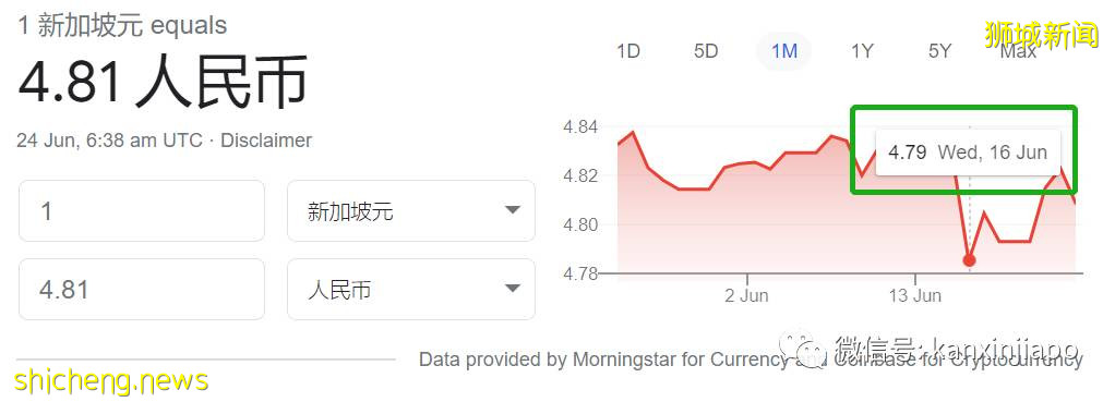 新幣兌人民幣彙率跌破4.8！創三年半最低點